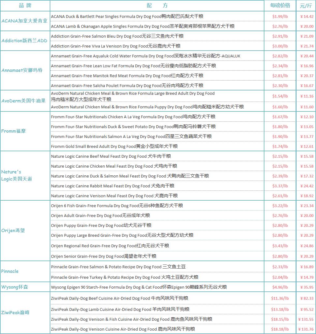 便宜的进口粮有哪些,进口粮哪些还可以买