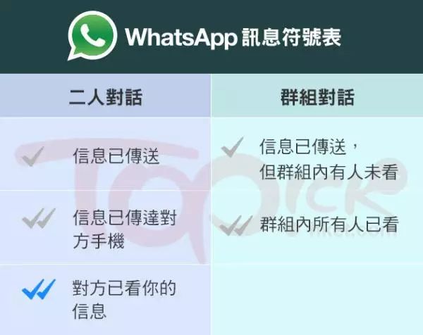 微信在香港能正常使用吗,微信在香港也流行吗