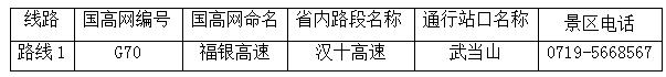 「@孝感人」国庆高速自驾避堵全指南，给孝感人一个不堵车的小长假！