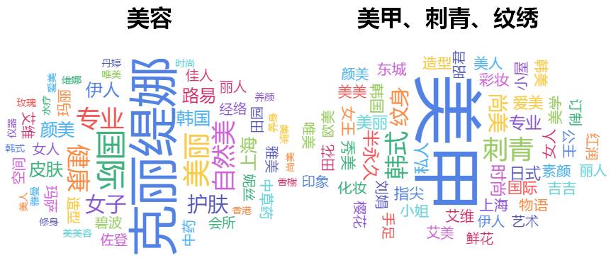 大数据｜有种消费，周康直追淮海路