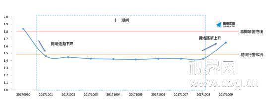 交巡警发布中秋最强出行指南 (交警小长假出行攻略)