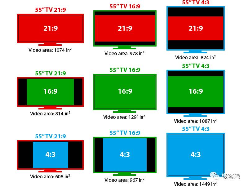 科技年轮说,科技年轮