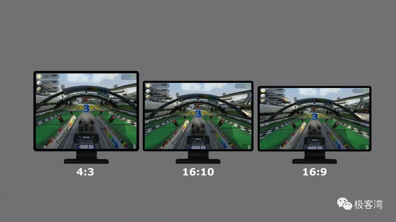 科技年轮说,科技年轮