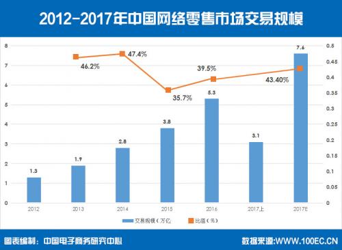 b2c电商哪家强京东范围优势明显,天猫和京东商业模式分析报告
