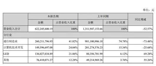 安徽泰能4GWH三元动力电池项目开工揭底幕后资本新海宜