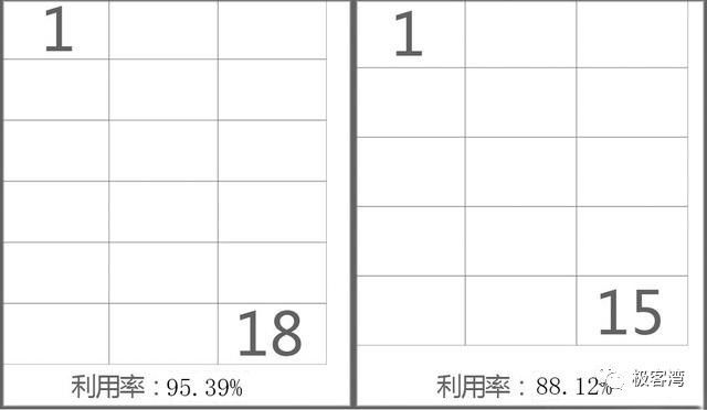 科技年轮说,科技年轮