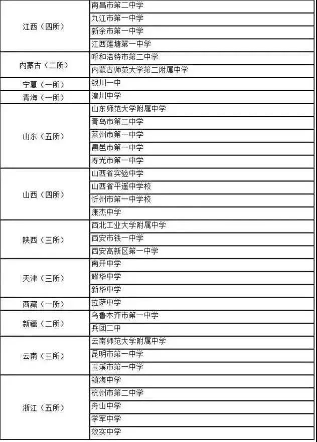 贵阳一中是国家百强校吗,贵阳一中是贵阳最好的中学吗