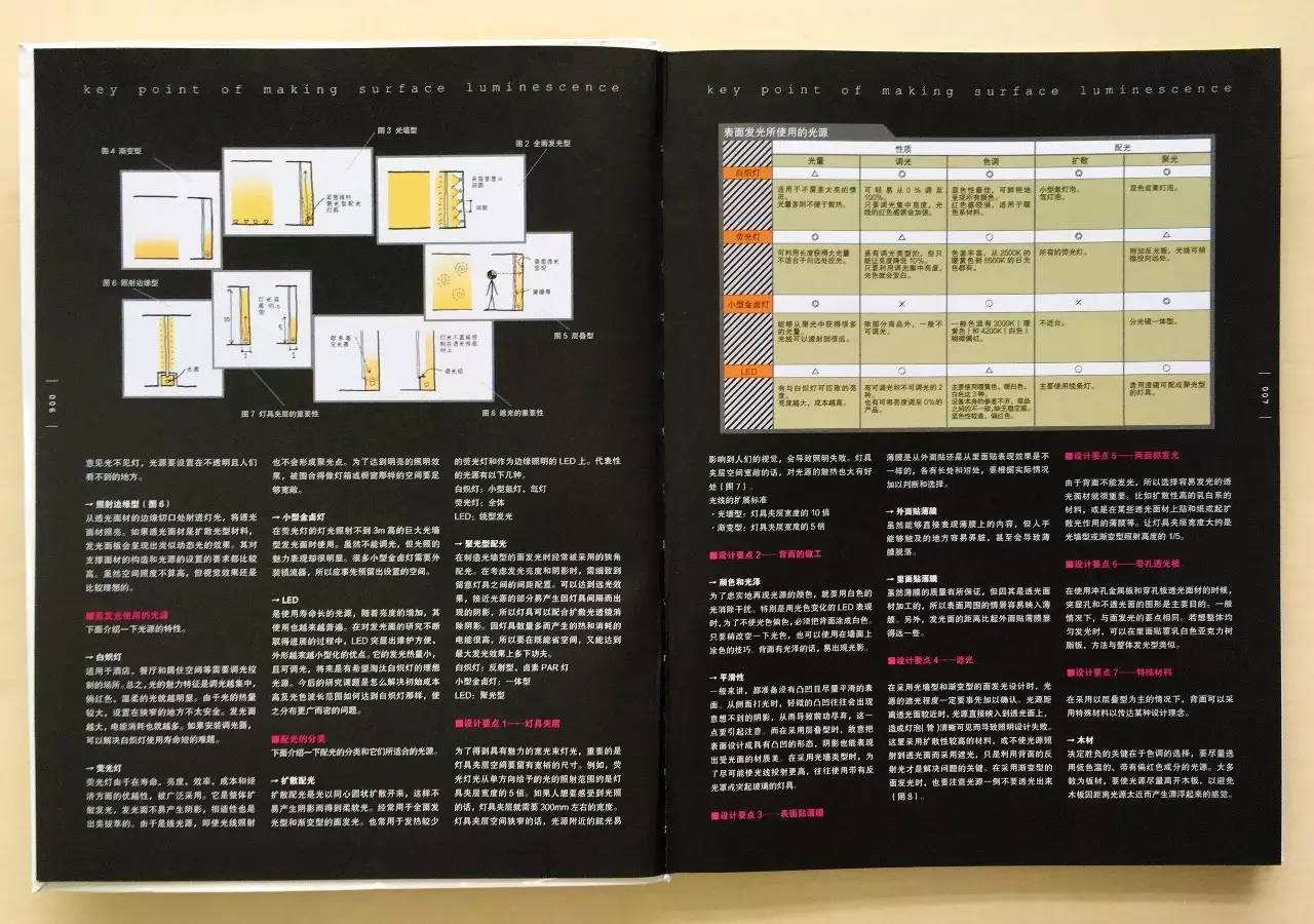 室内设计师需要懂的知识,室内设计师新手需要掌握的知识