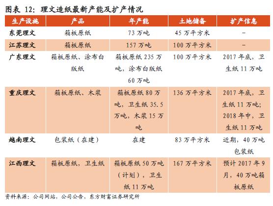 纸价上涨造纸板块为何不涨反跌,纸业价格上涨是利好还是利空