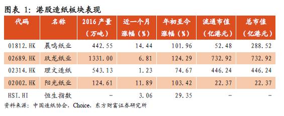 纸价上涨造纸板块为何不涨反跌,纸业价格上涨是利好还是利空