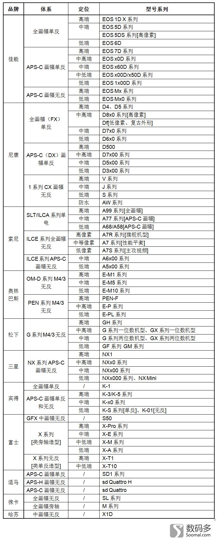 数码相机入门知识大全图解视频,数码相机入门知识大全视频下载