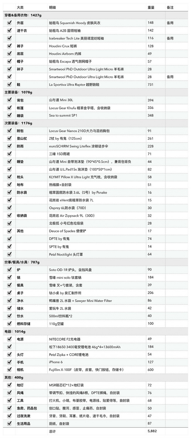 香港户外徒步攻略,香港最新徒步活动
