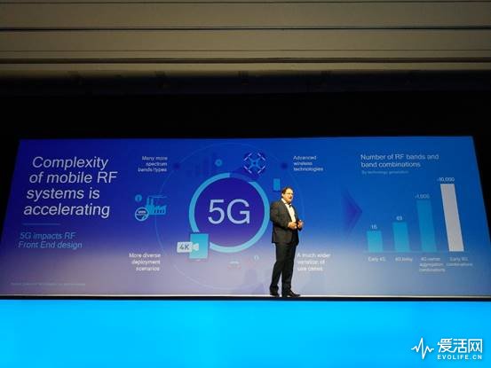 5g时代每个人都在全力以赴,5g时代谁如鱼得水