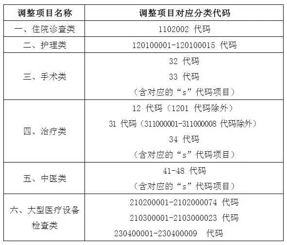 新乡市中心医院公告,新乡市中心医院合作医疗