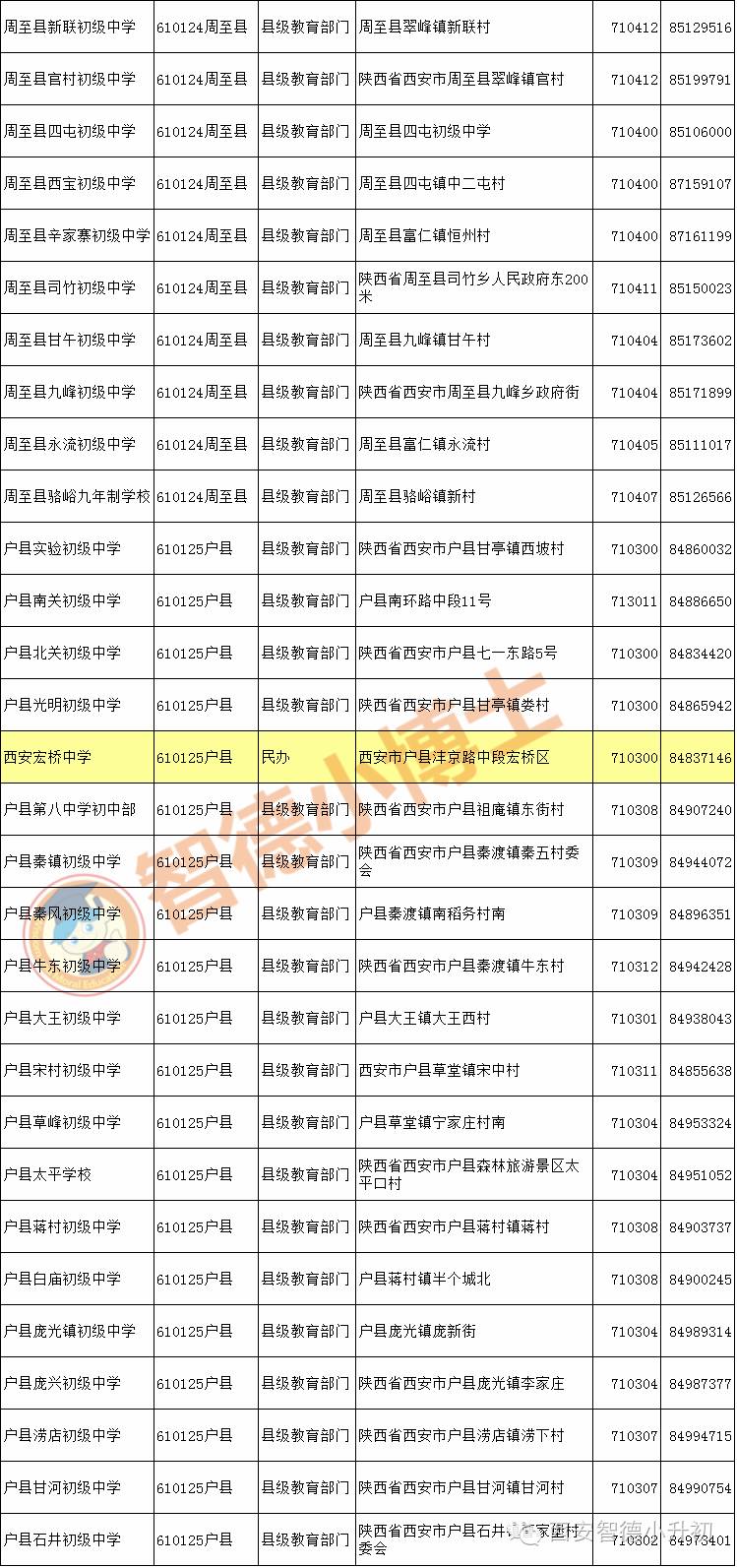 择校一览表,西安高中择校最新排名