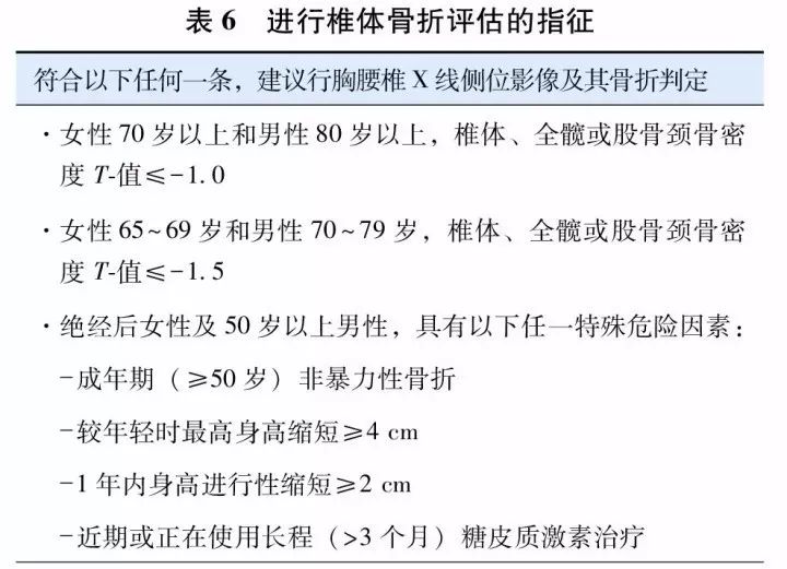 原发性骨质疏松症基层诊疗指南,原发性骨质疏松诊疗指南2018