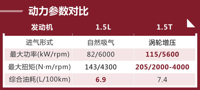 汉腾x5新能源购车手册,18年汉腾x5值不值得买
