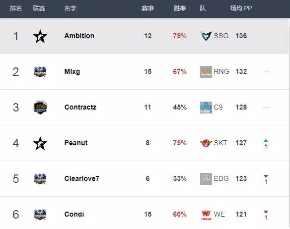 rngvst1总决赛复盘uzi,rng失利uzi直播间