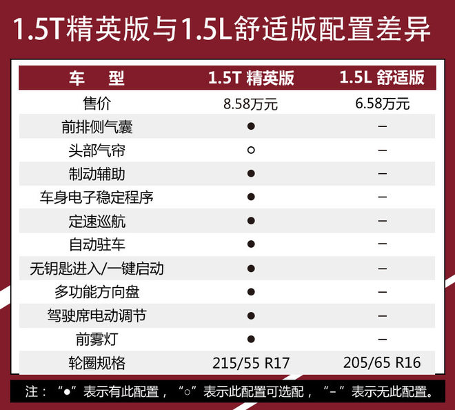汉腾x5新能源购车手册,18年汉腾x5值不值得买