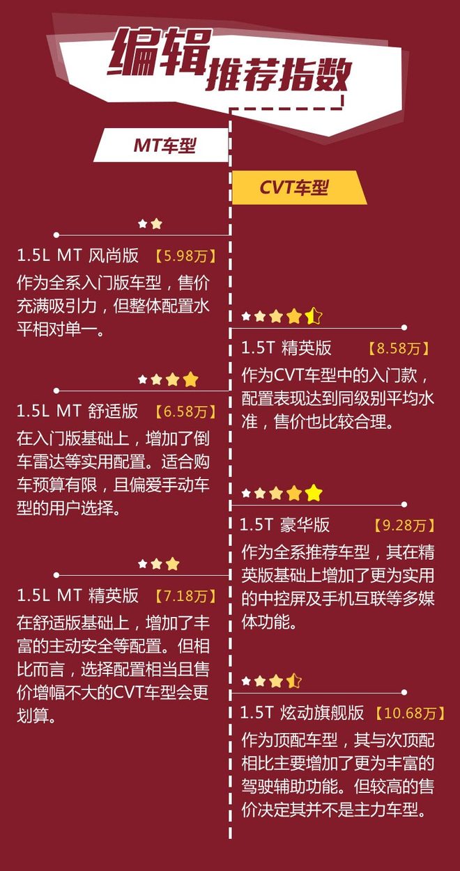 汉腾x5新能源购车手册,18年汉腾x5值不值得买