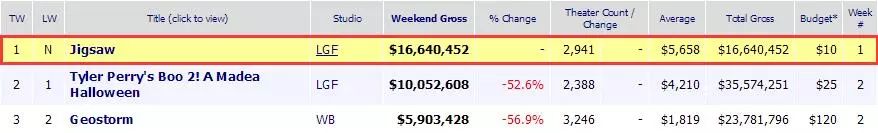 《电锯惊魂8》终于来了致敬那些年躲在被子里看过的「Saw」