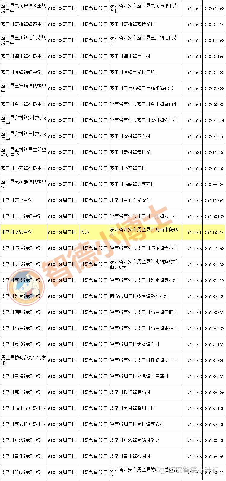择校一览表,西安高中择校最新排名