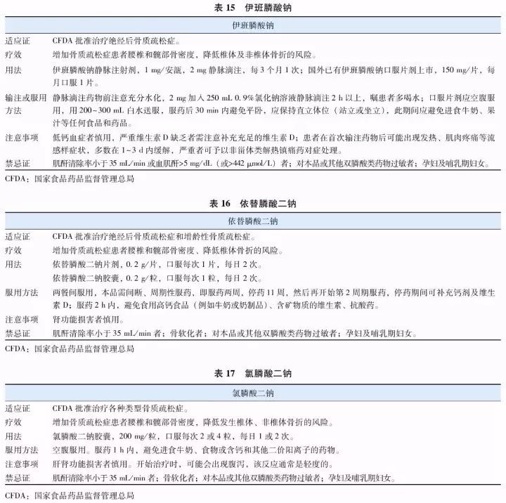 原发性骨质疏松症基层诊疗指南,原发性骨质疏松诊疗指南2018