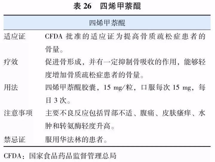 原发性骨质疏松症基层诊疗指南,原发性骨质疏松诊疗指南2018