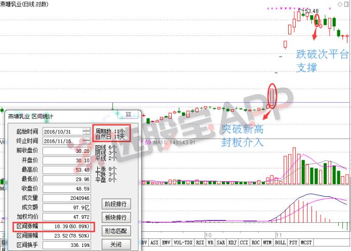 操盘手训练营攻略,中国操盘手训练