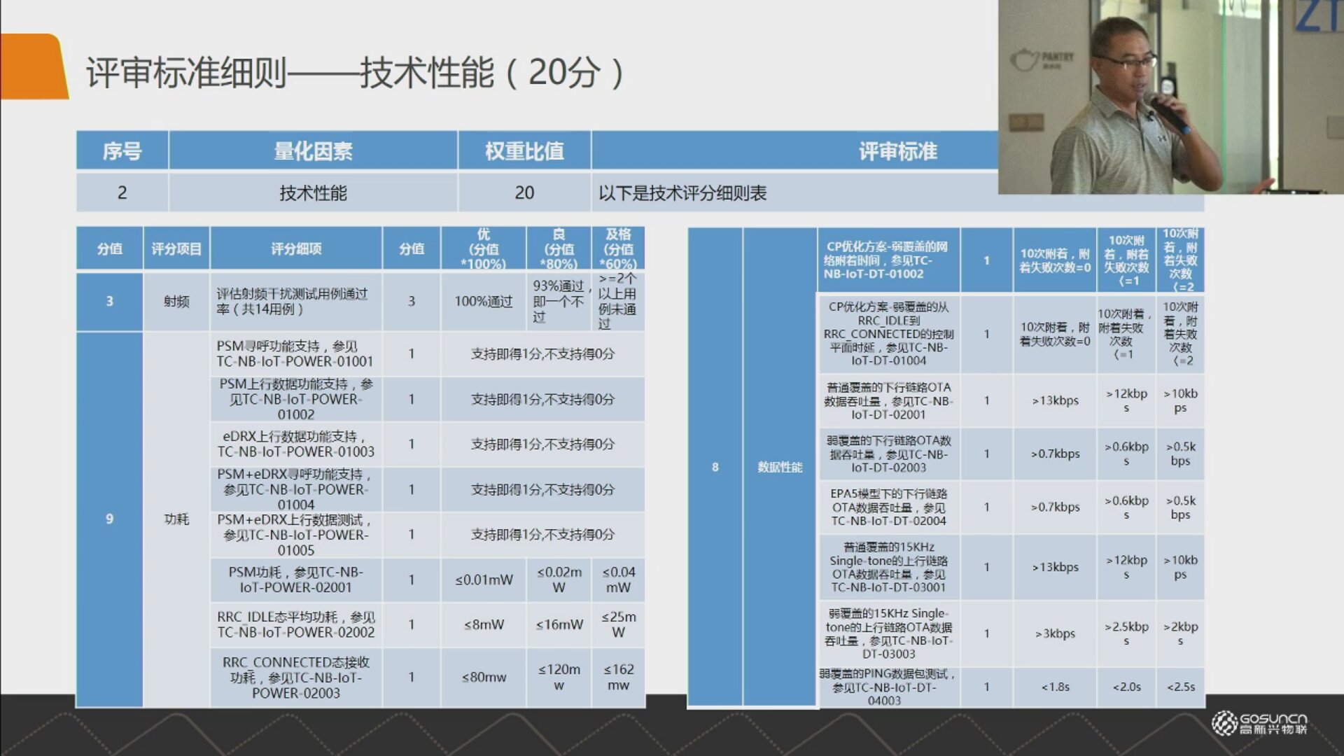 中兴NB-IoT产品,nb-iot最新政策