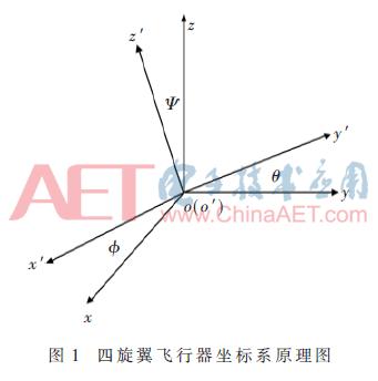 改进扩展卡尔曼滤波对四旋翼姿态解算的研究