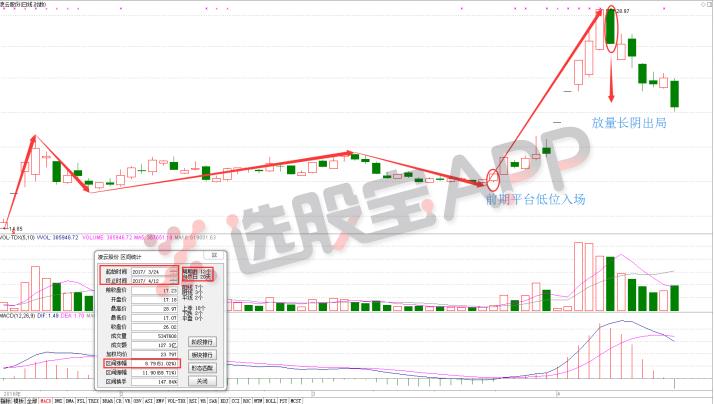 操盘手训练营攻略,中国操盘手训练