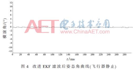 改进扩展卡尔曼滤波对四旋翼姿态解算的研究