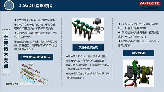 2018款全新1.5t哈弗h6试驾,1.5t哈弗h62020款和长安cs75plus