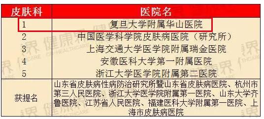 瑞金医院和华山医院哪个厉害,上海华山医院排名前十