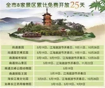 今天起，南通这些东西统统免费！不知道你就亏大了！