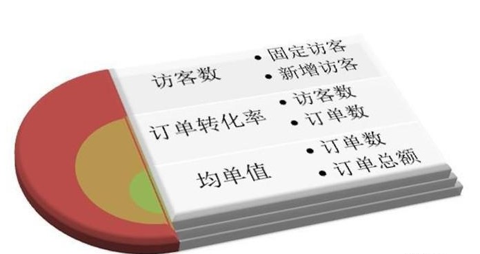 违反淘宝禁售商品管理规范处罚,淘宝禁售类目