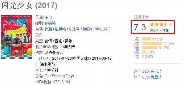为什么说「闪光少女」拍出了真正的青春感？