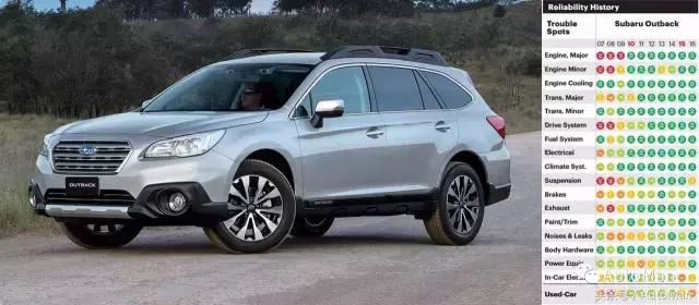 马自达和斯巴鲁哪个更耐用,日系马自达质量怎么样