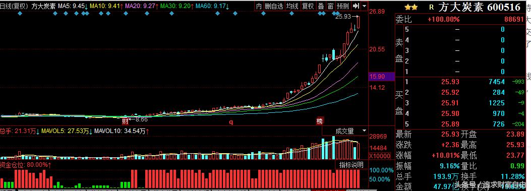 如何做一套稳定盈利的交易系统,股市如何建立自己的交易系统