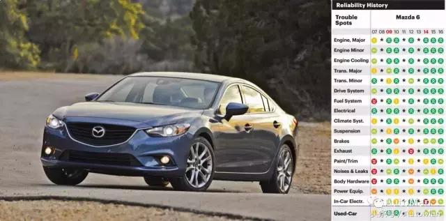 马自达和斯巴鲁哪个更耐用,日系马自达质量怎么样