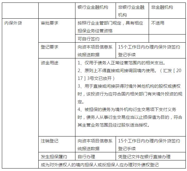 外保内贷跨境洗钱风险,内保外贷汇率锁定还是浮动