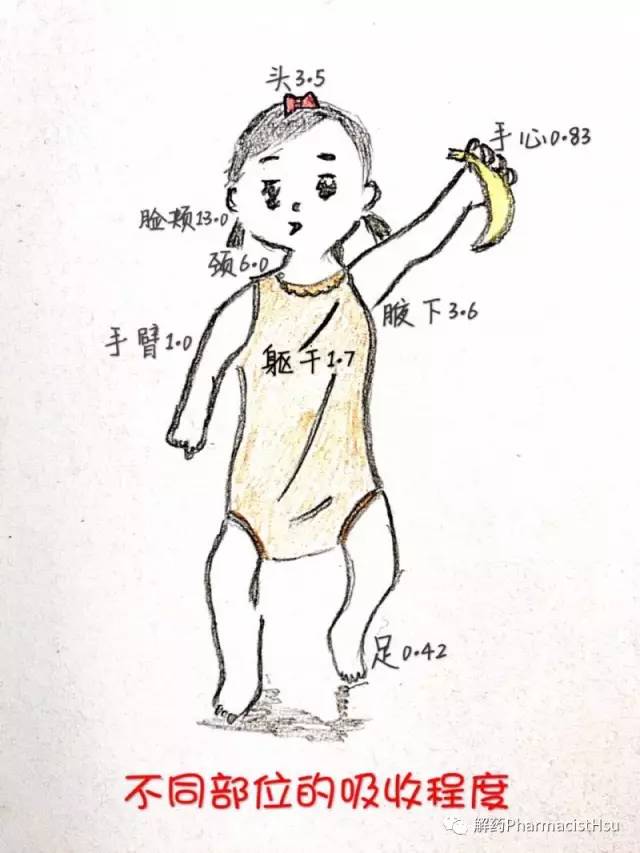 湿疹止痒最快的软膏新配方,湿疹保湿乳和药膏使用顺序