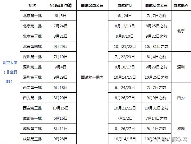 北大光华mba商学院,中国mba商学院排名一览表