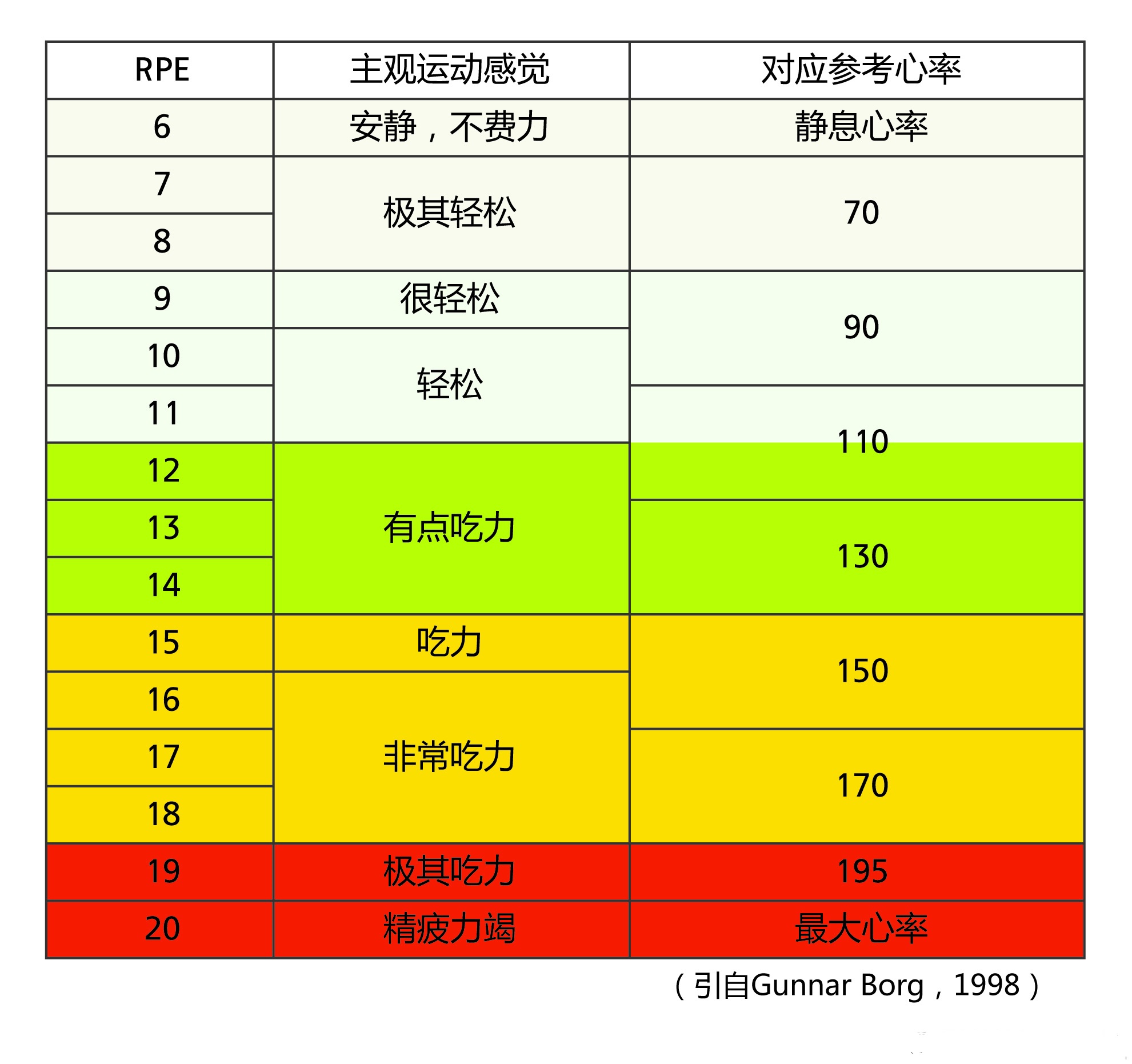 如何判定运动强度是否适合自己,如何确定合适的运动频率和强度