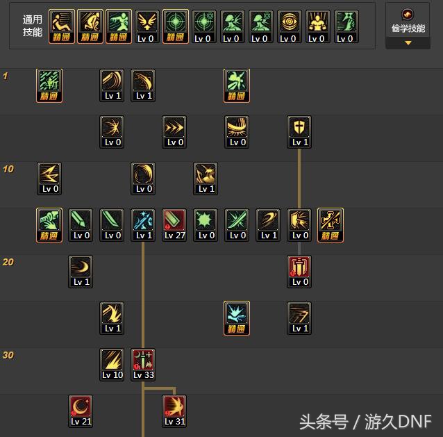 游久dnf资讯,超一线剑宗