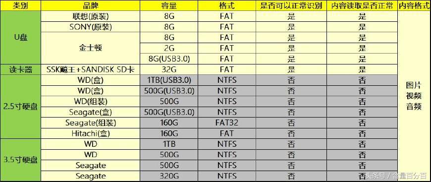 实用！新老功能结合的RSRDD515多功能苹果DVD迷你组合音响