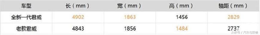 新君威全新上市,新君威哪款车最好