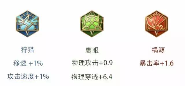 孙尚香带暴击铭文还是带攻速铭文,王者荣耀攻速穿透铭文怎么配