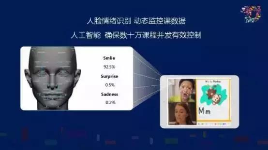 惨烈！在线教育85%企业举步维艰，哒哒英语靠什么留在15%？